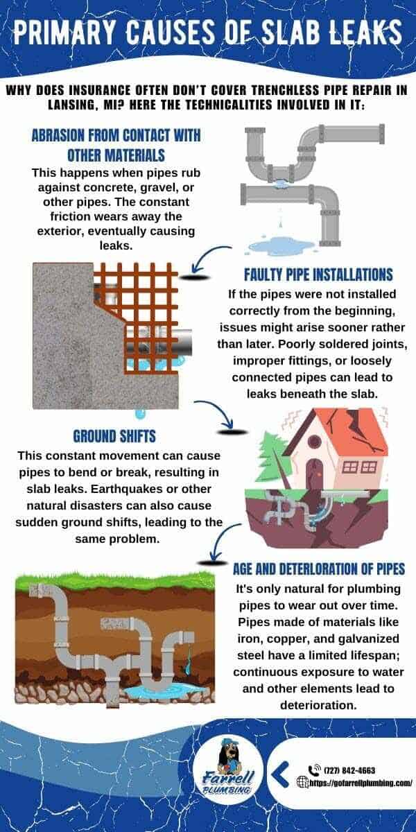 Primary Causes of Slab Leaks